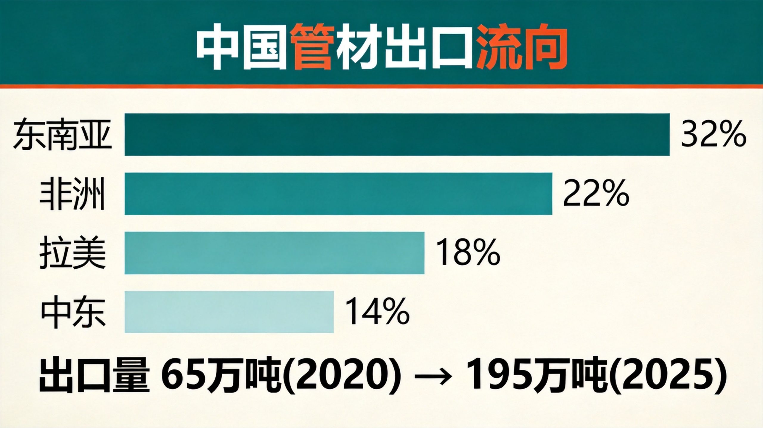 数据信息图 77