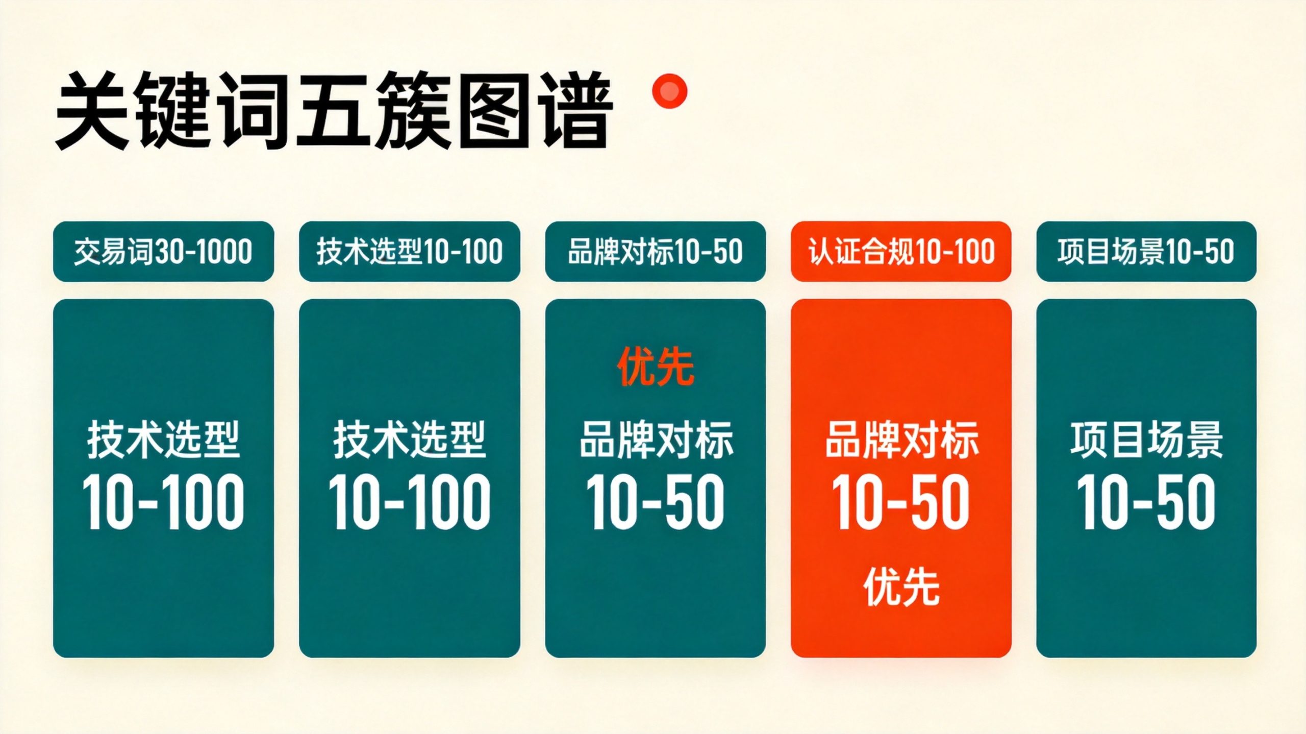数据信息图 79